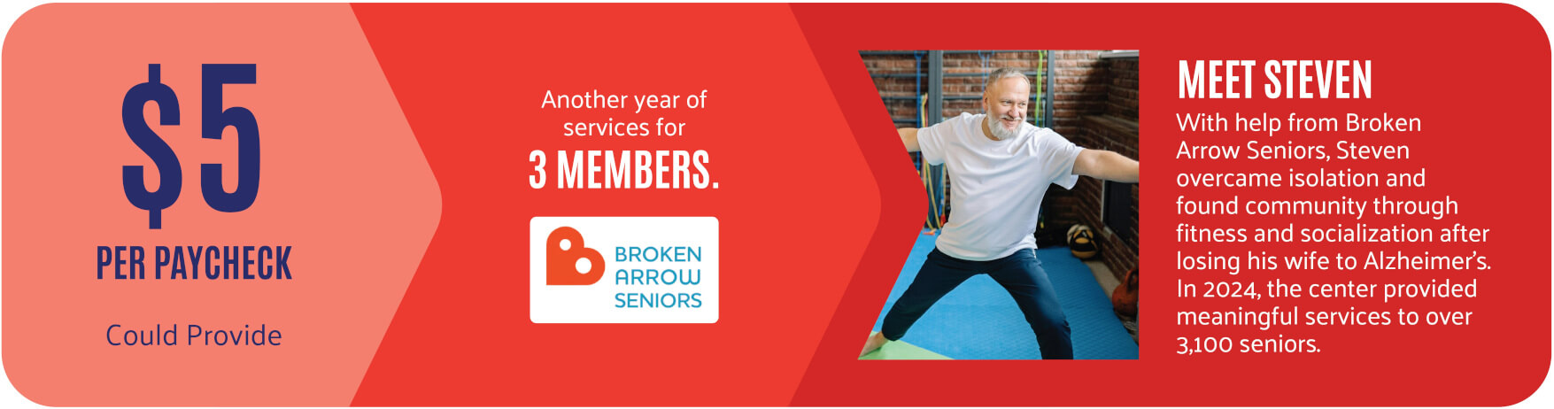 Five Dollars per paycheck buys services for three members at Broken Arrow Seniors