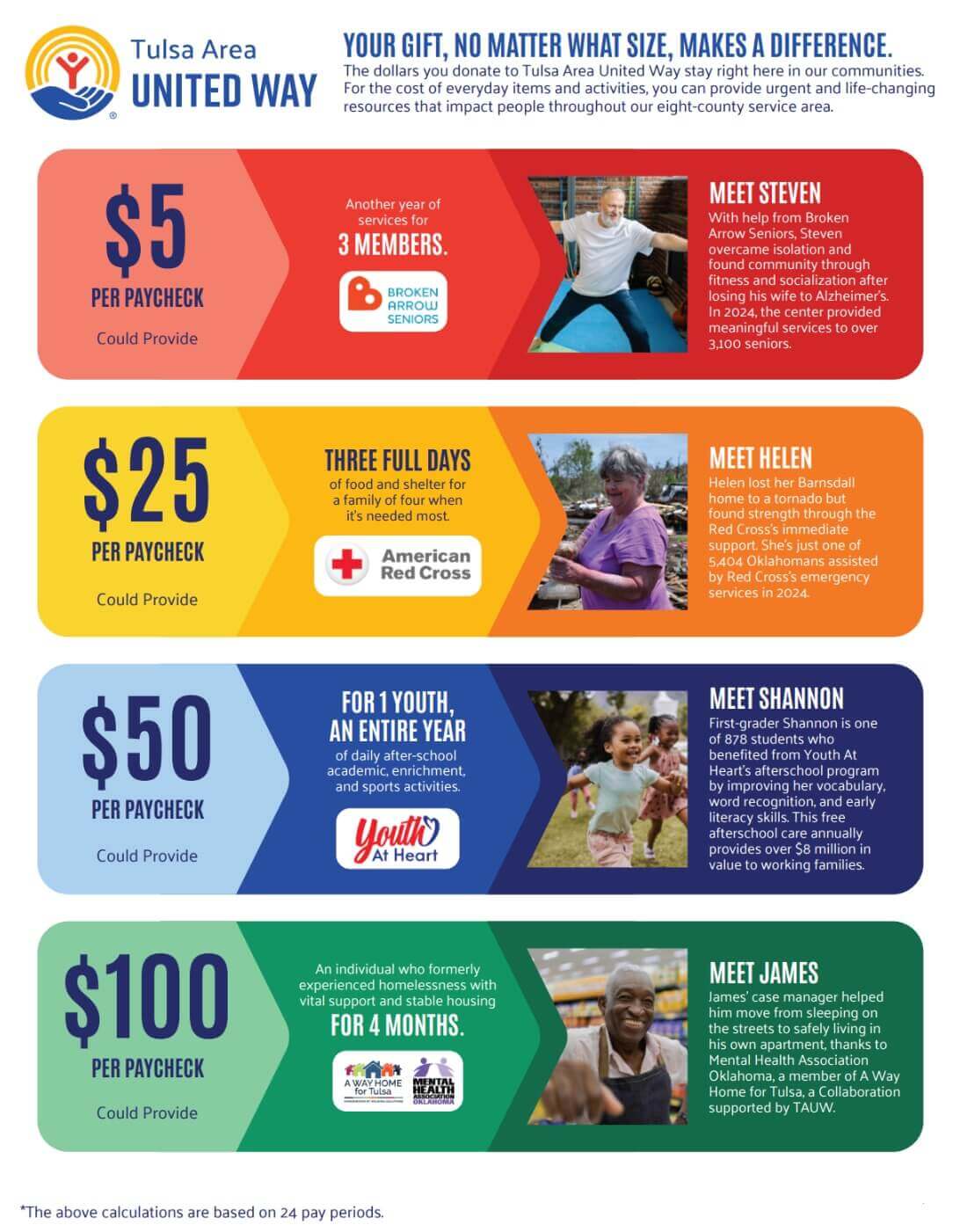 TAUW Dollar Buys graphic